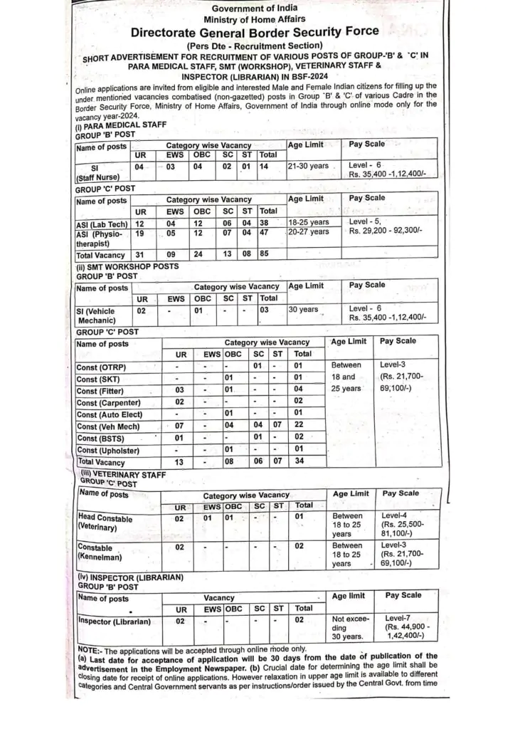 govt job vacancy in bsf for 12th pass